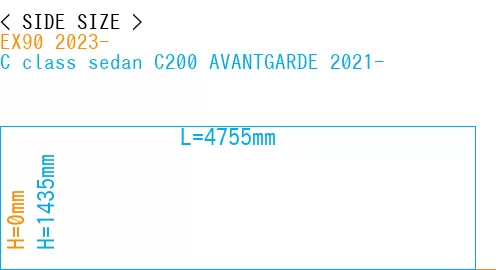 #EX90 2023- + C class sedan C200 AVANTGARDE 2021-